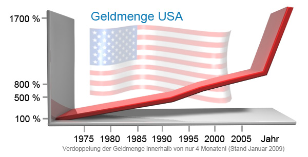 geldmenge-usa17r4b