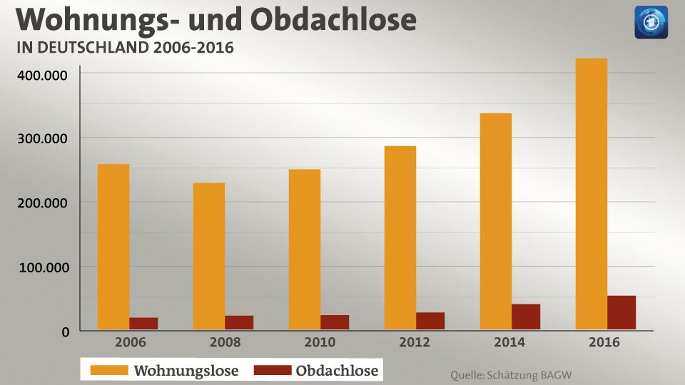 Geld regiert die Welt - ich habe diese Welt satt 