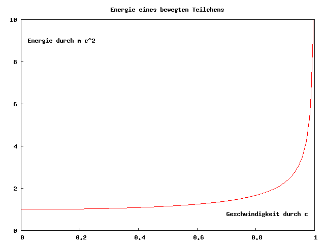 RelativistischeEnergie