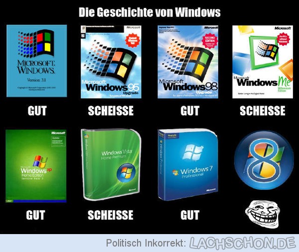 117844 GeschichtevonWindows