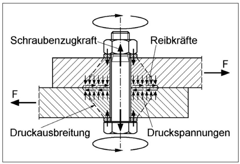 reibflche