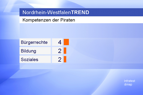 nrw trend 06 m