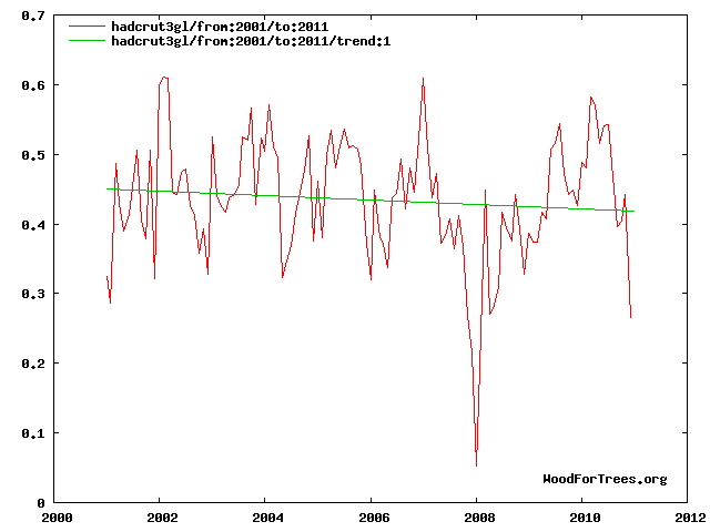 4zTVIk trend:1