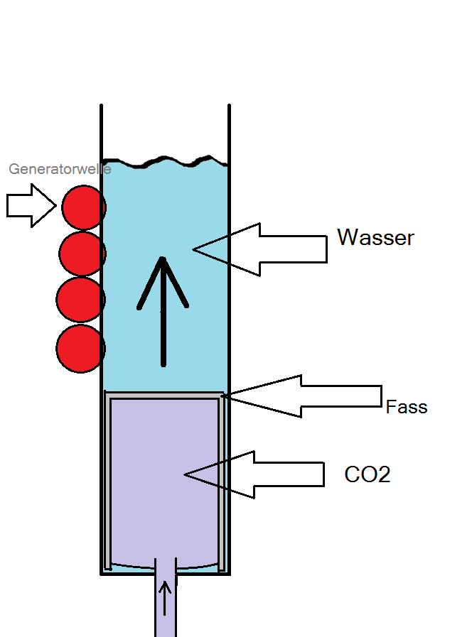 0o0BFn CO2 Energie 2