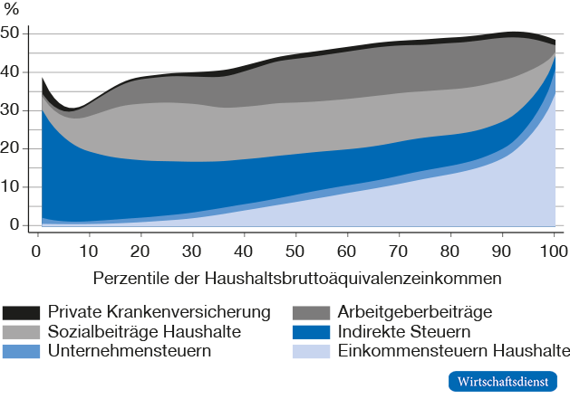 Jessen-abb-3