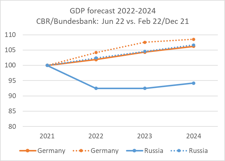 BIP Deutschland Russland - Copy