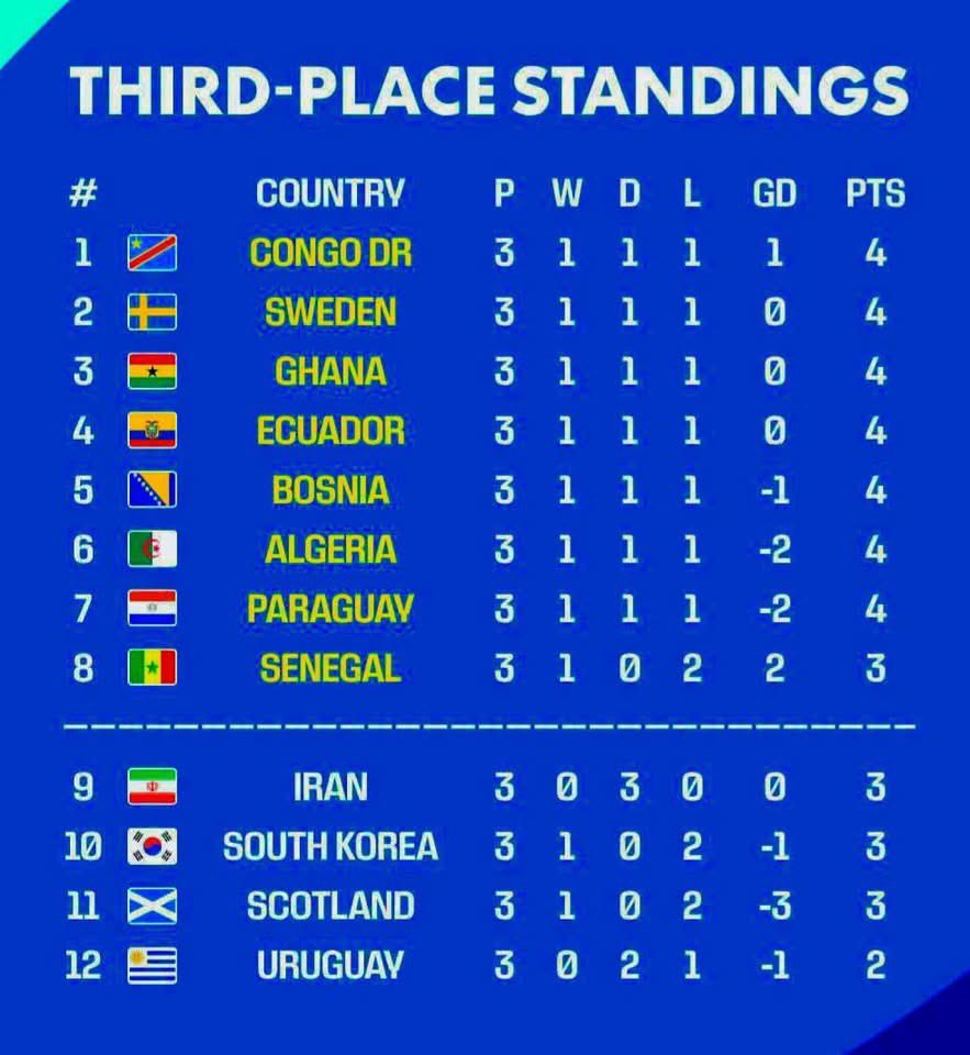 3rd place standings - Copy