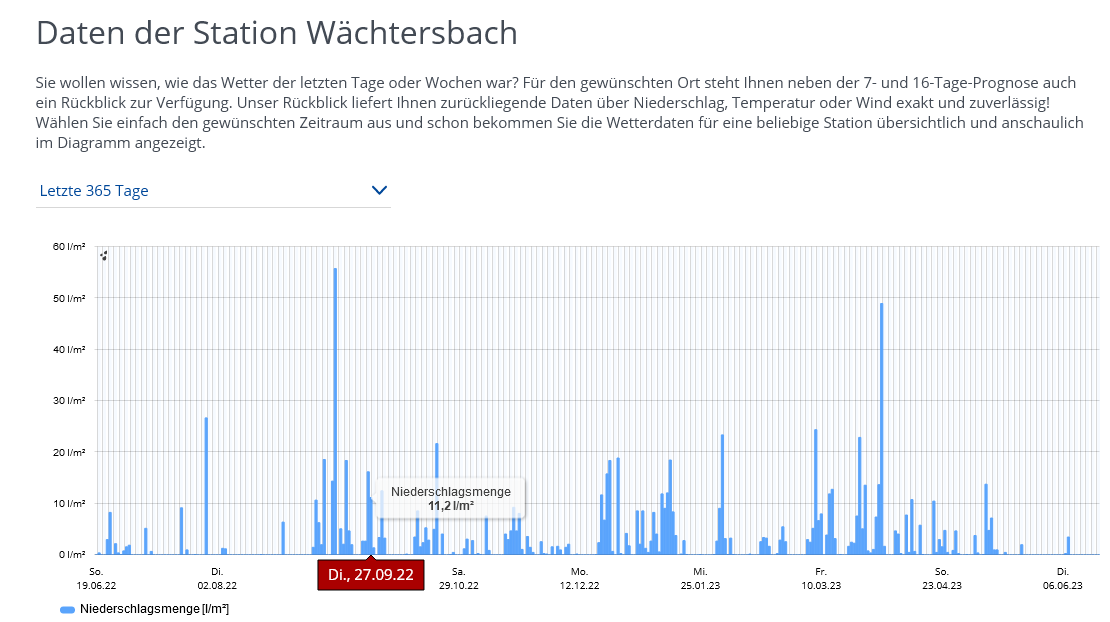 Screenshot 2023-06-20 at 02-01-56 Wetter