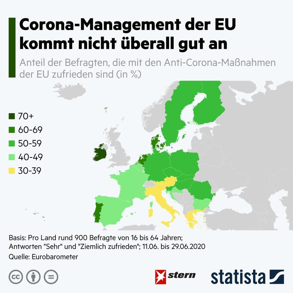 20200720-eurobarometer-stern