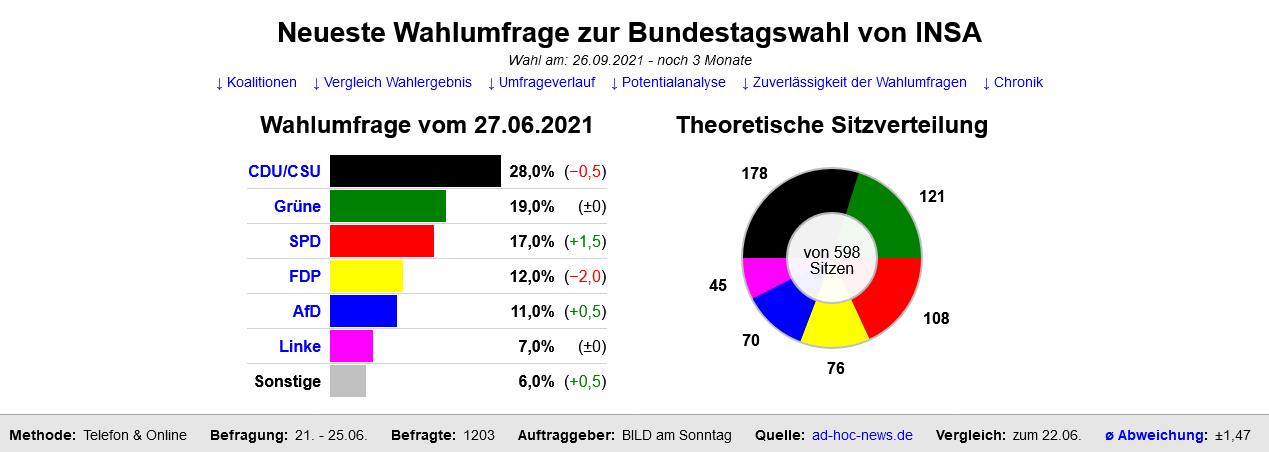 Screenshot 2021-06-27 at 14-21-42 Bundes