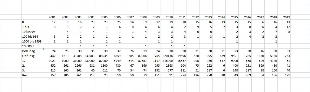 Beben-weltweit-008-Tabelle-21Jh