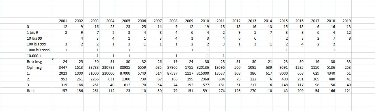 Beben-weltweit-008-Tabelle-21Jh