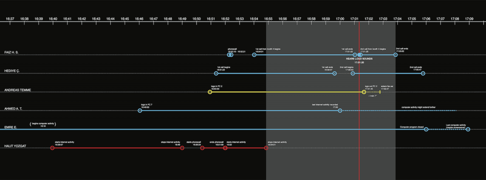 Timeline-Updated shorter 2017.09.25-1600