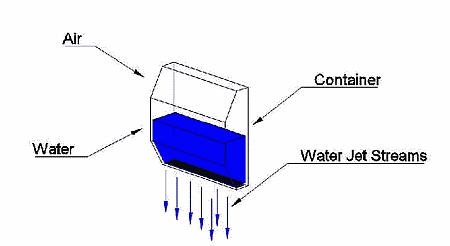 kpp water jets