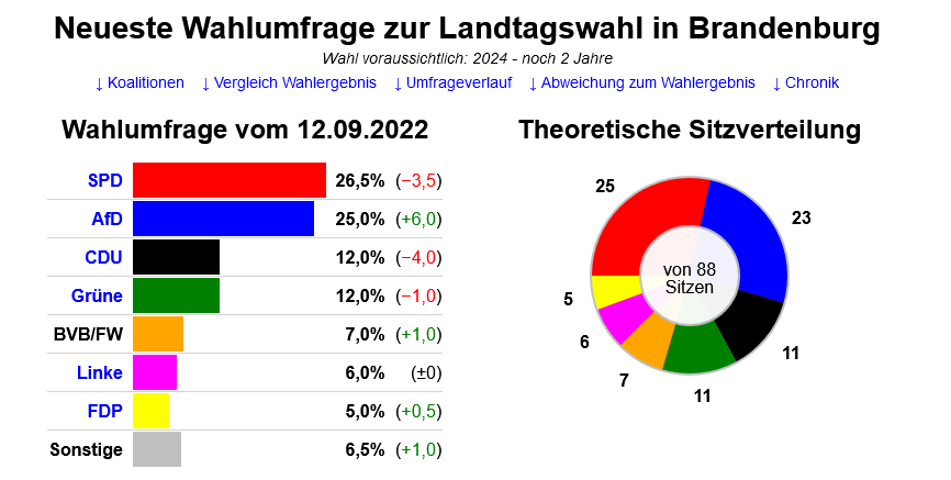 ltw bburg