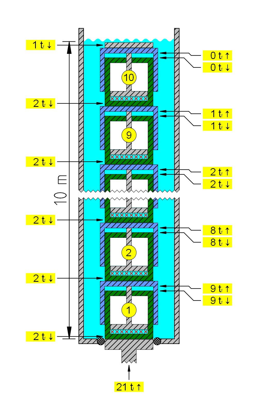 086c753e8db1 Richard W Zylindersaeule blockiert