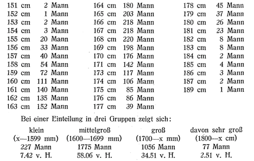 2370e9dc567fd2a7 Krpergrsse Mnner N 1892