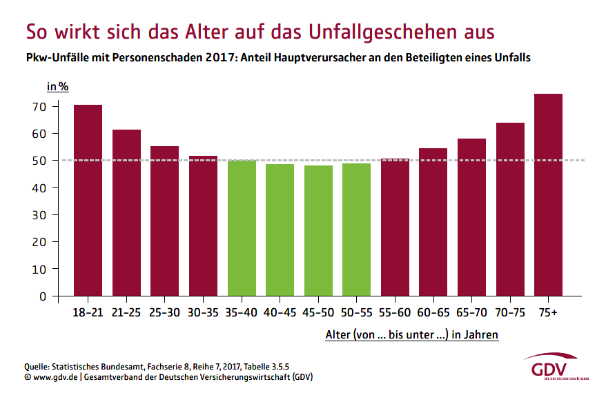 25360294f94972d5 bild-destatis-zahlen-unfallverursacher-d