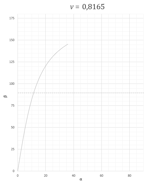 26f669c7845ff799 Diagramm