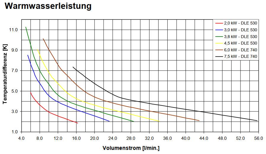 31025b2e36d9239f Erwaermung