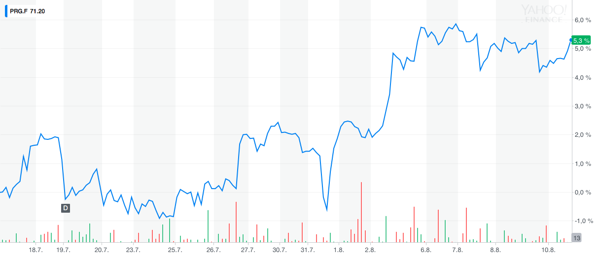 5c197c7b8c70 PRG.F YahooFinanceChart