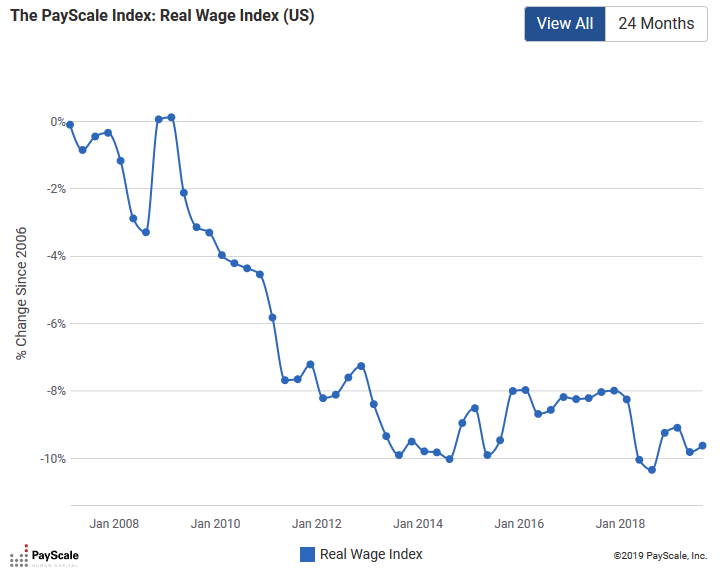 61f4870d96ed3ec8 RealWageIndex