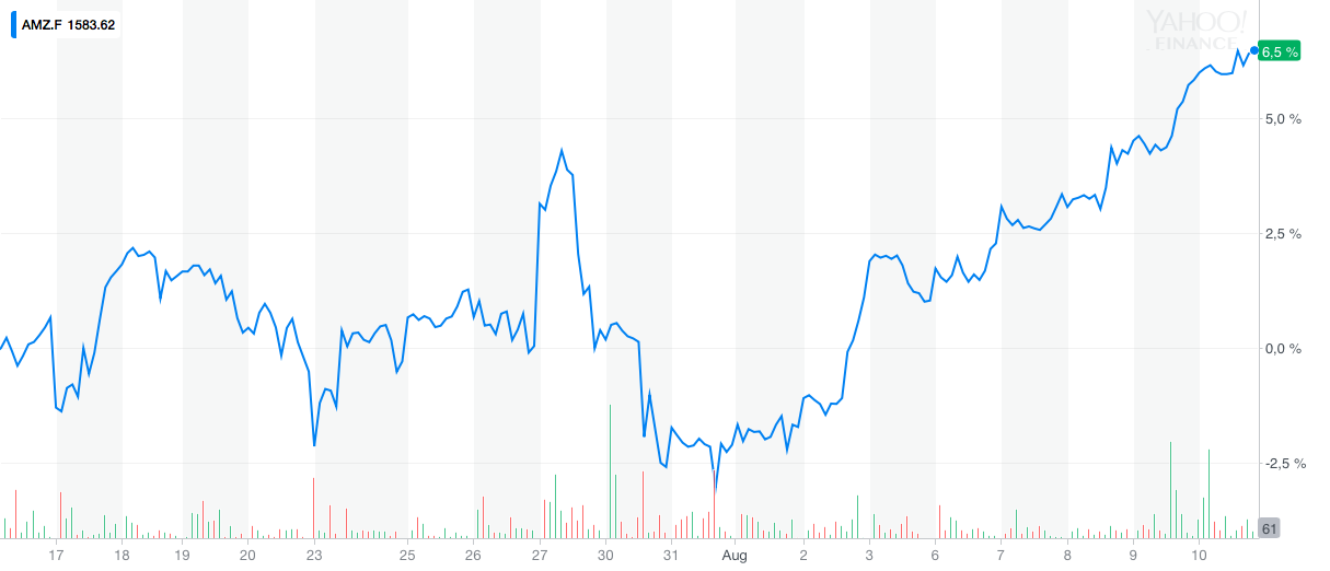 75d5c8e1c9a8 AMZ.F YahooFinanceChart