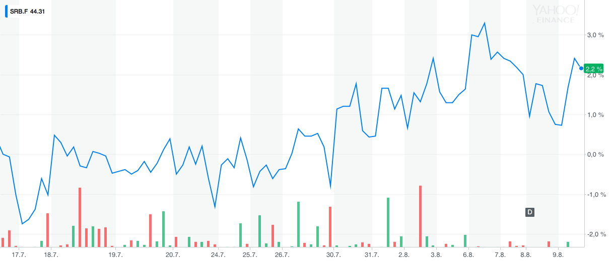 763a4db055db SRB.F YahooFinanceChart