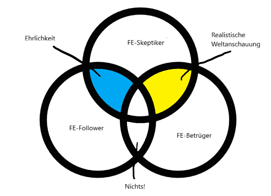 77f8ea6ee805 FE Skeptiker Follower Betrueger berschne