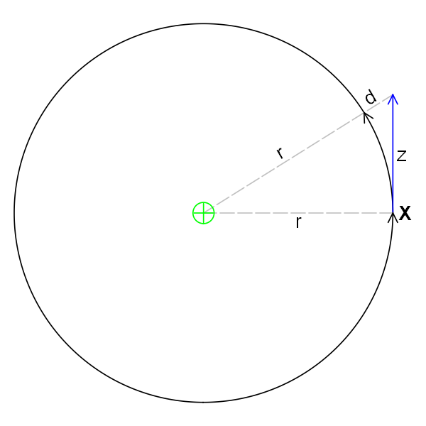 7ad048a8fe3f Zentrifugalbeschleunigung