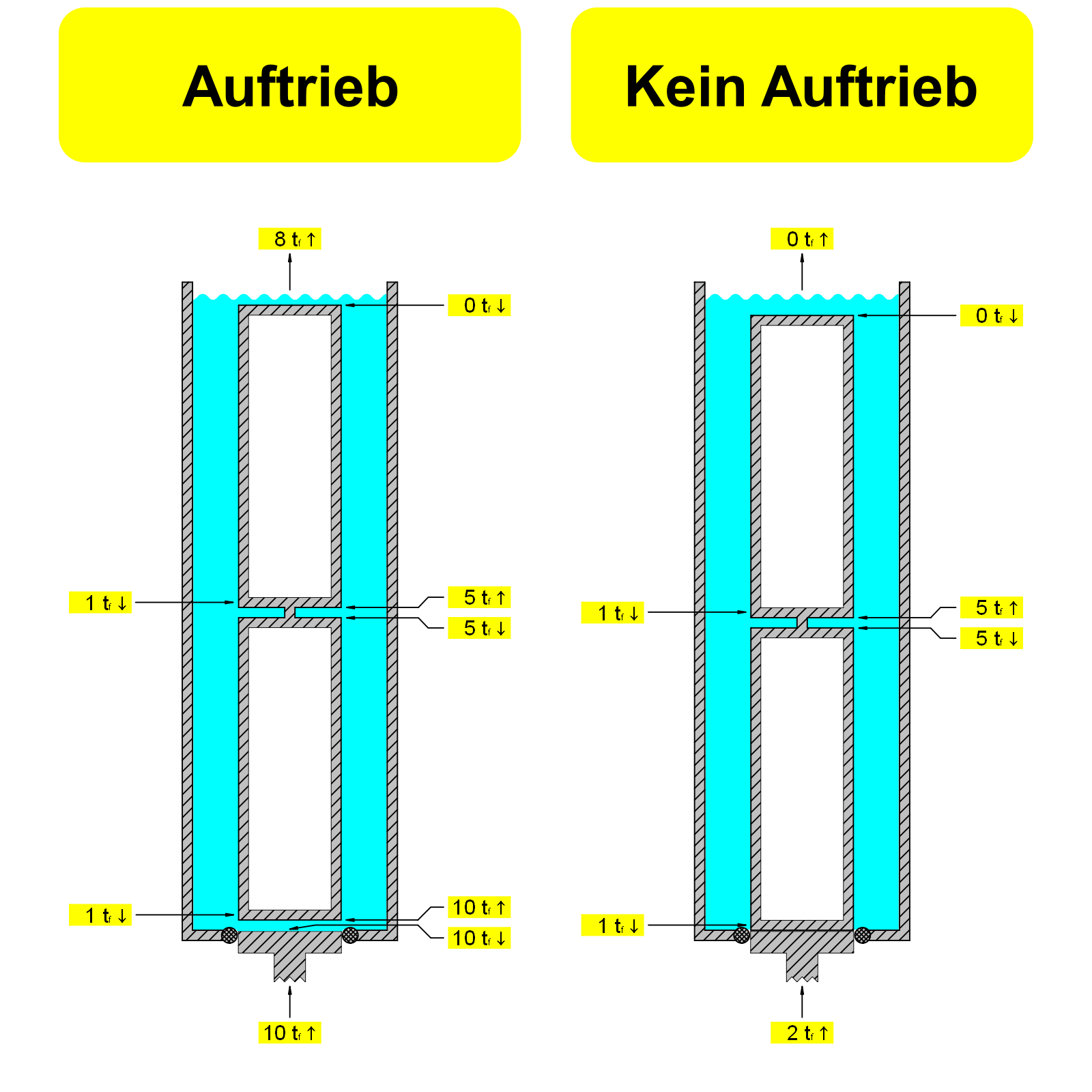 7adfcdd31f89 Richard W Auftrieb