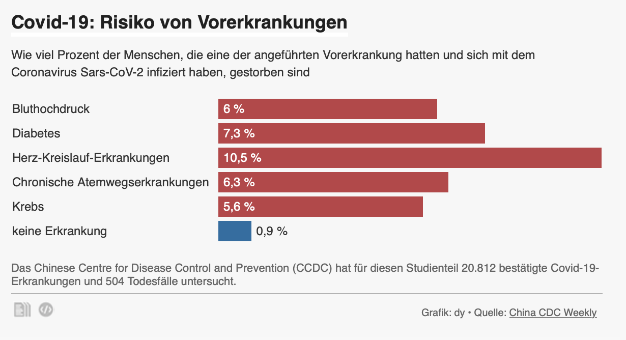 8si0jh0tihyj Covid-19-Vorerkrankungen