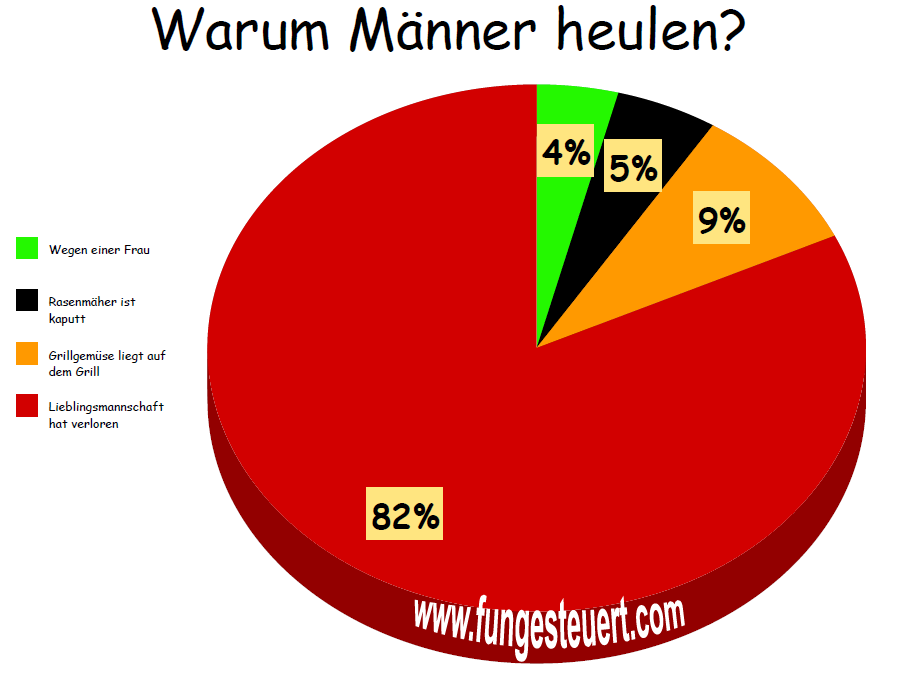 a1a56550bd71 Maenner weinen doch. warum mnner heulen 