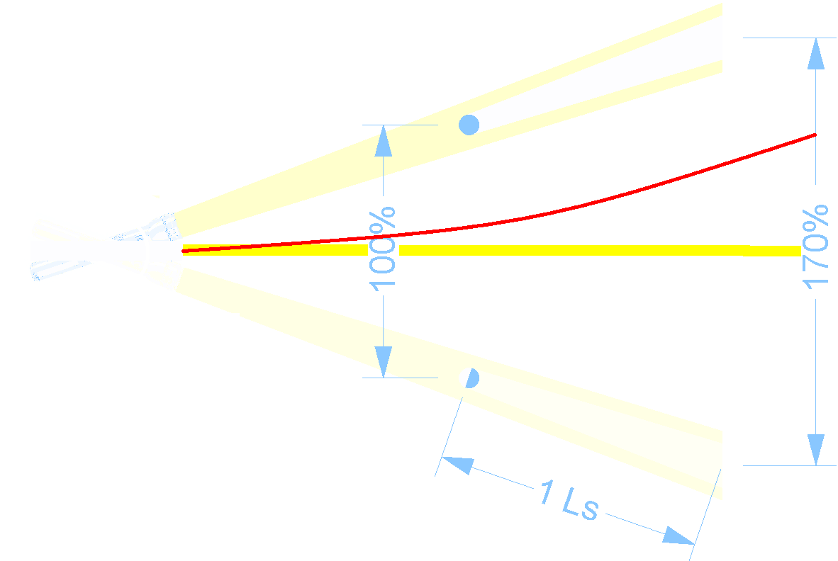 a4a523f48dd7 laser