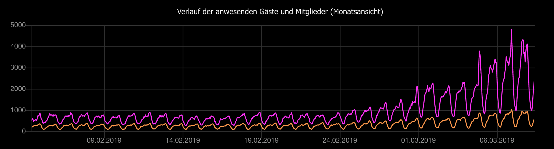 aea91b582e6595af Bildschirmfoto 2019-03-08 um 09.05.49