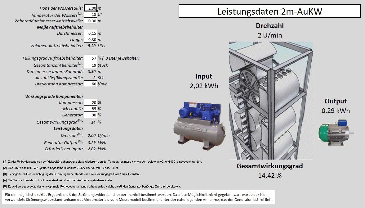 b67523792665 AuKW-Rechner