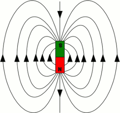 b6b74221f5c8 magnetic-field 09 400x378