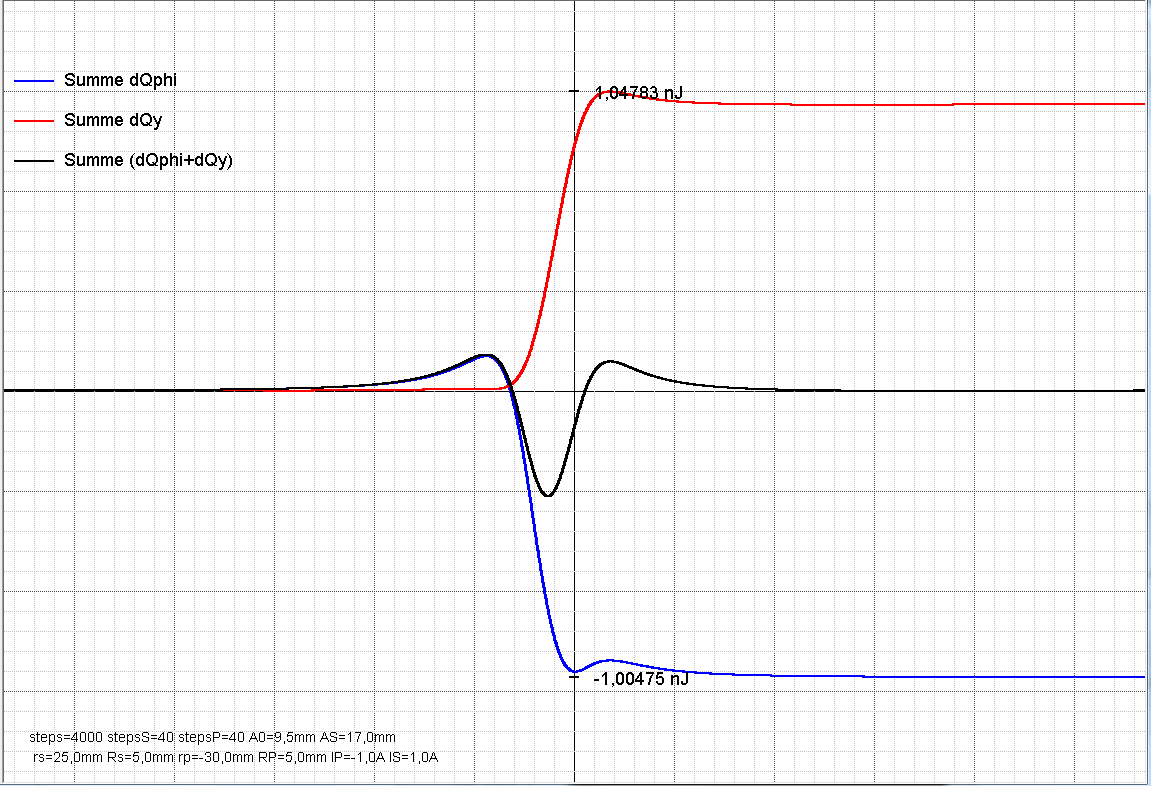 bdc9f6f9cb55b518 sum diff Energien