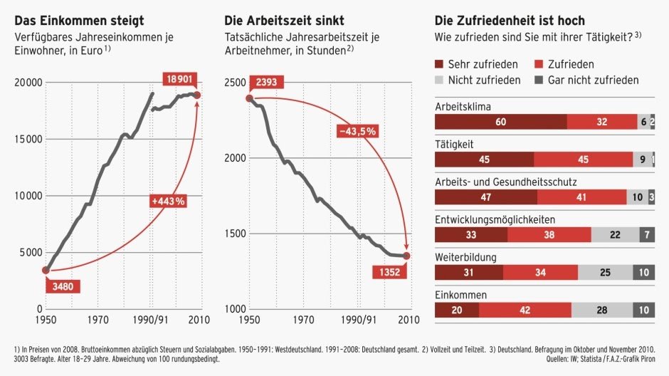 ccdabdf80db6 infografikeinkommen