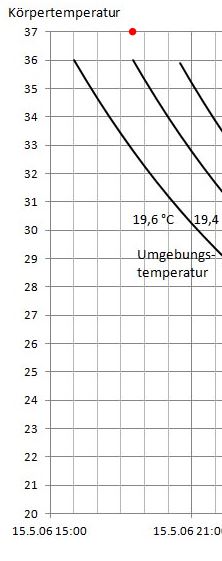 dea19df610adf0ea Startpunkt.