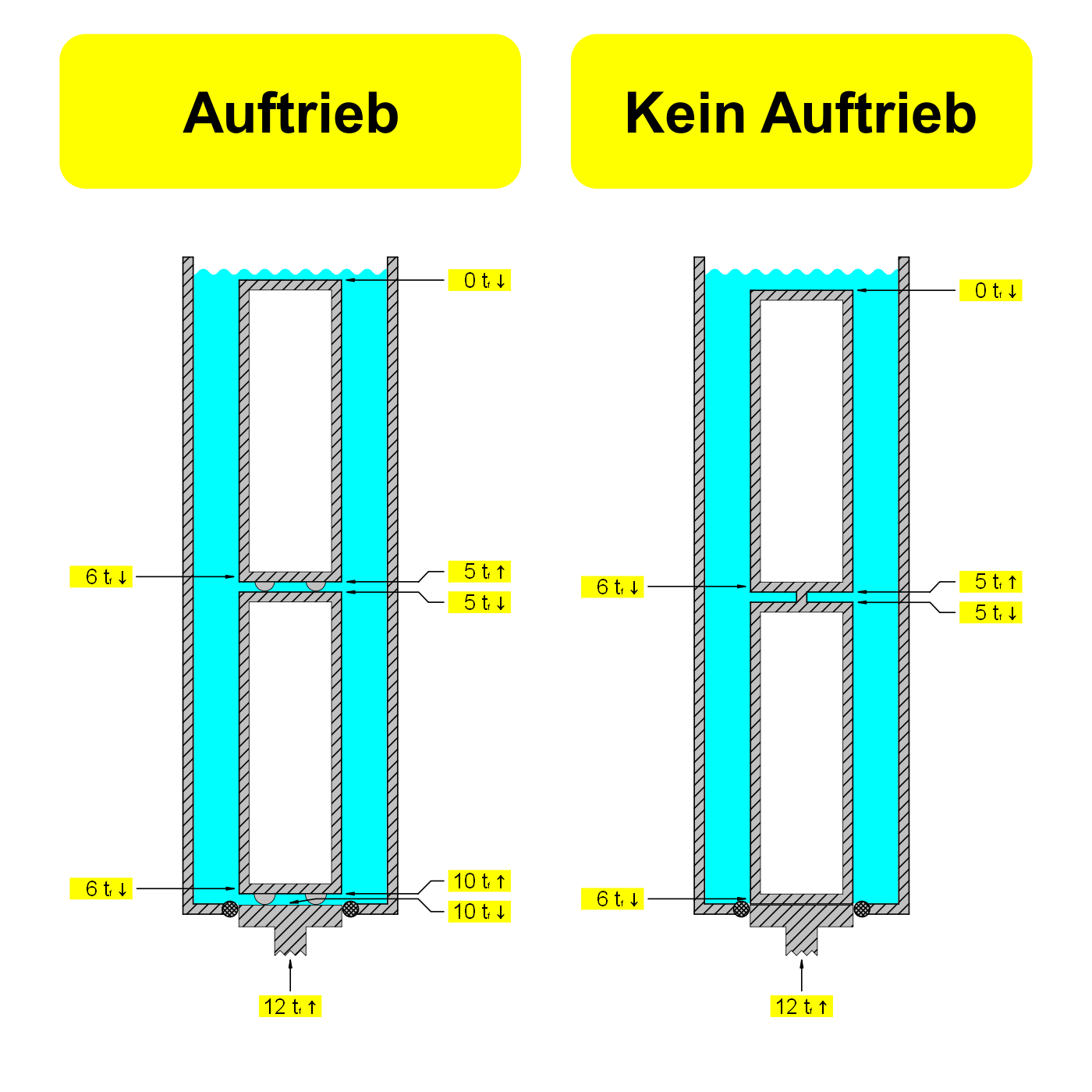 e39ee37ff3cc Richard W Auftrieb Schwer