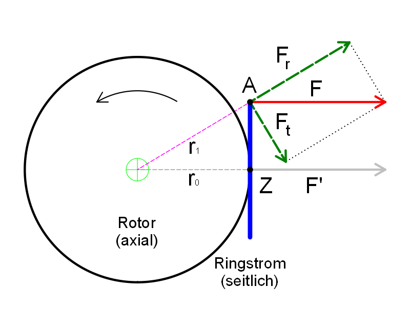 e7ffe9fce105fdee Duarte 2018 Rotor Kraefte