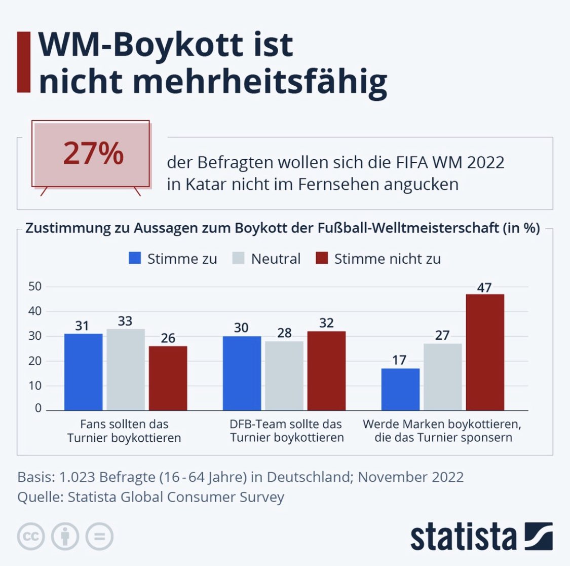 WM Boykott statista - Copy