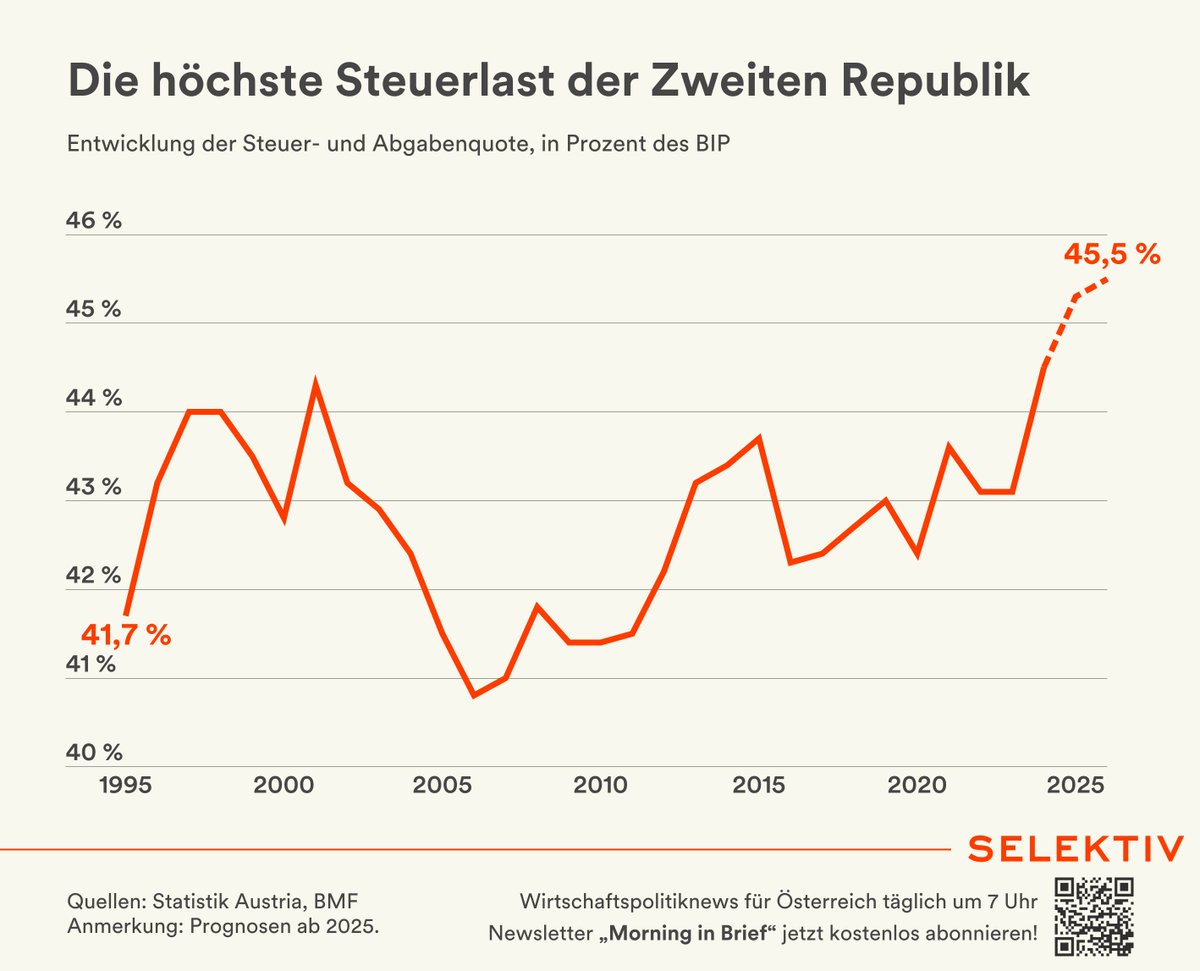 tax to gdp ration aus - Copy
