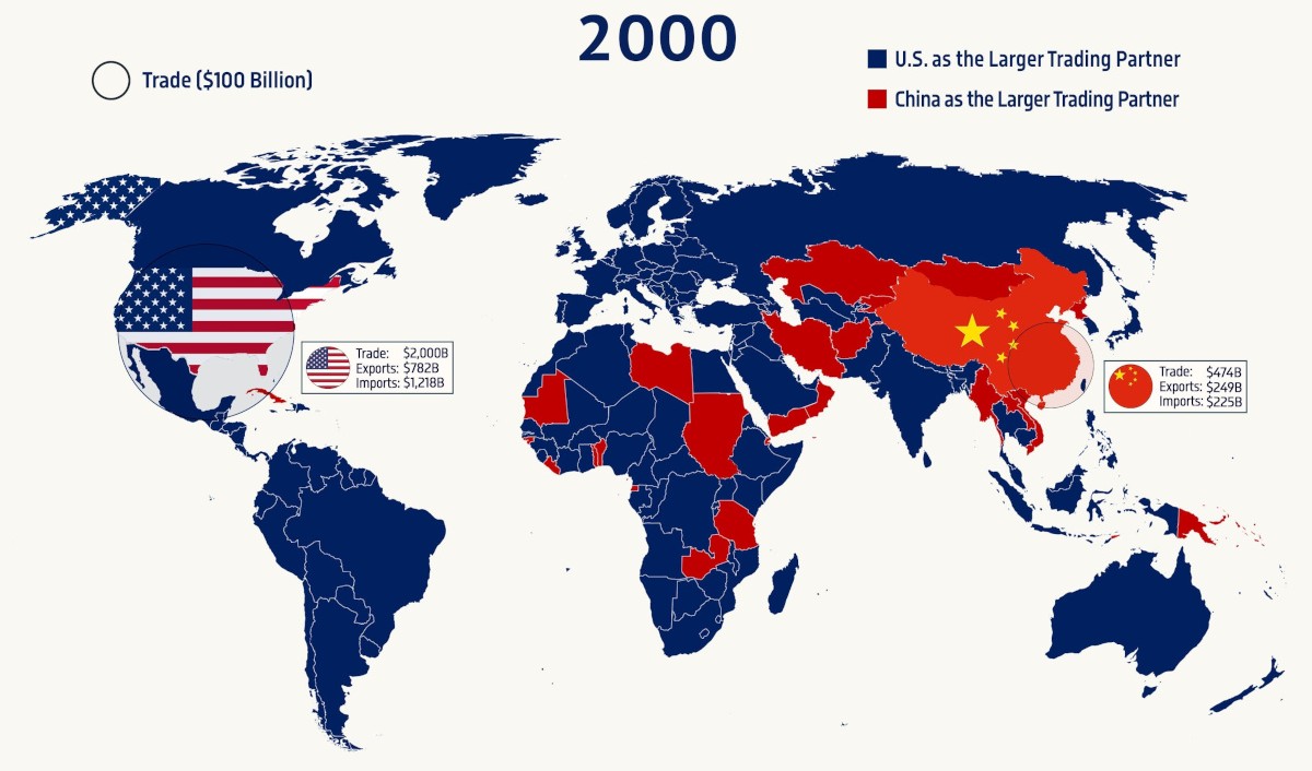 global-trade-dominance-china-vs-usa2