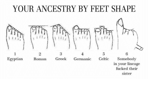your-ancestry-by-feet-shape-egyptian-rom
