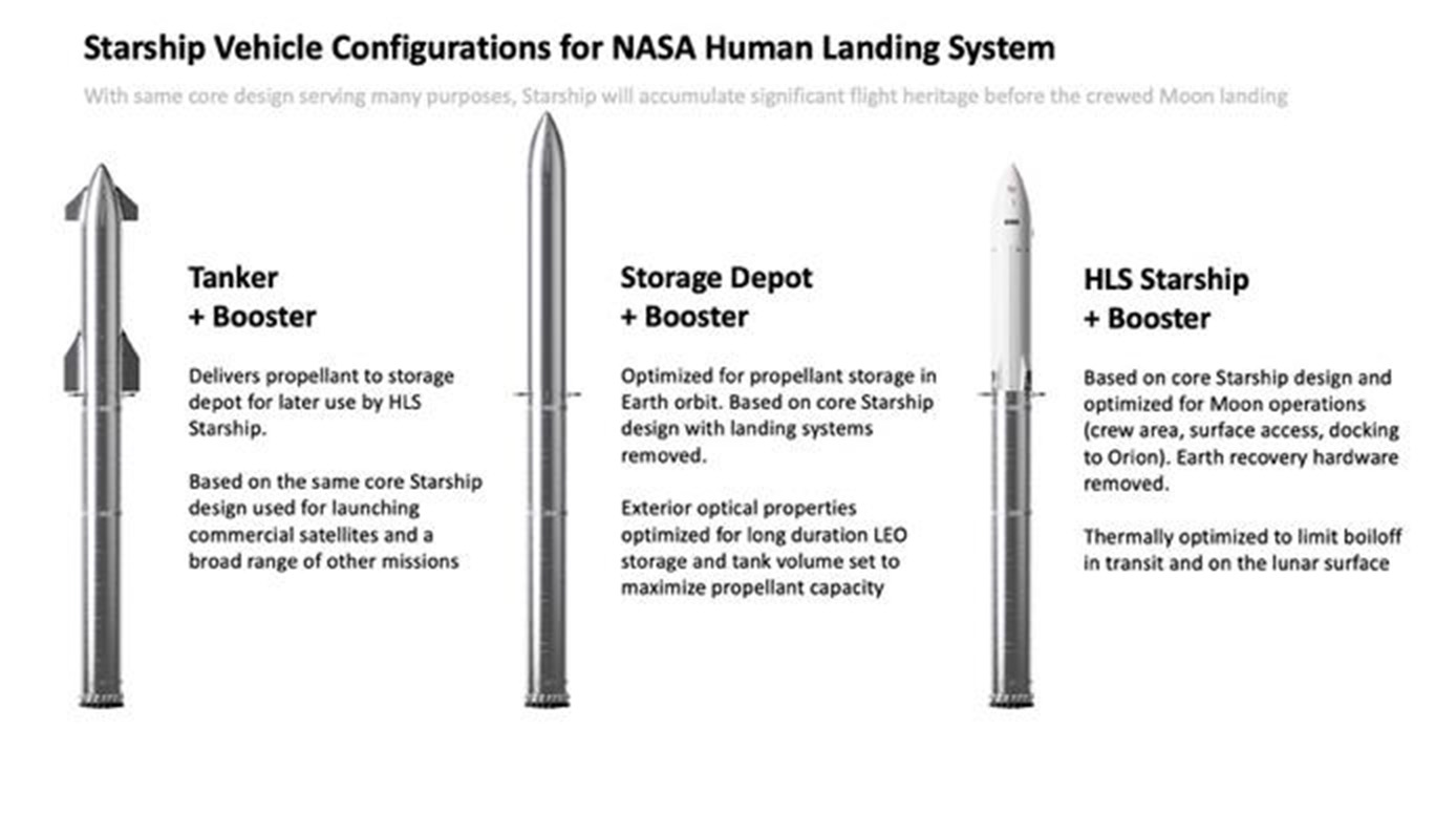 Starship-HLS-tanker-depot-lander-variant