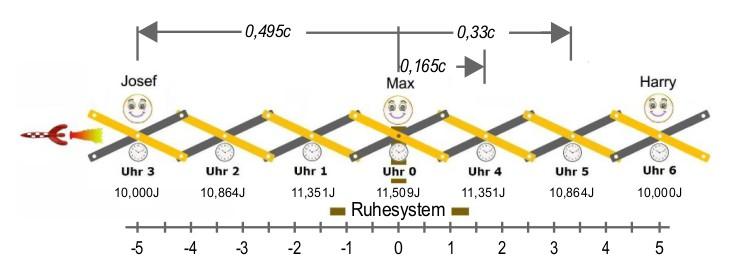 Drillinge-7-Uhren2