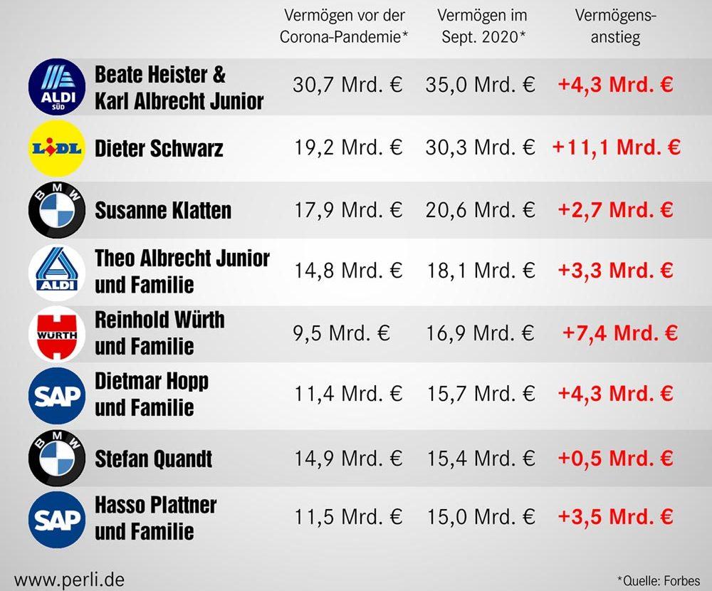 wer-fC3BCr-die-corona-krise-zahlen-sollt