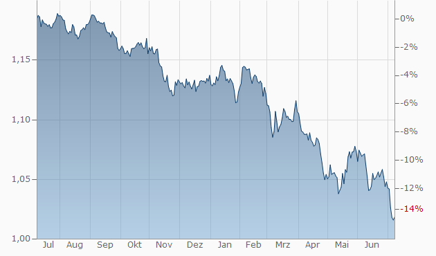 chart.aspx